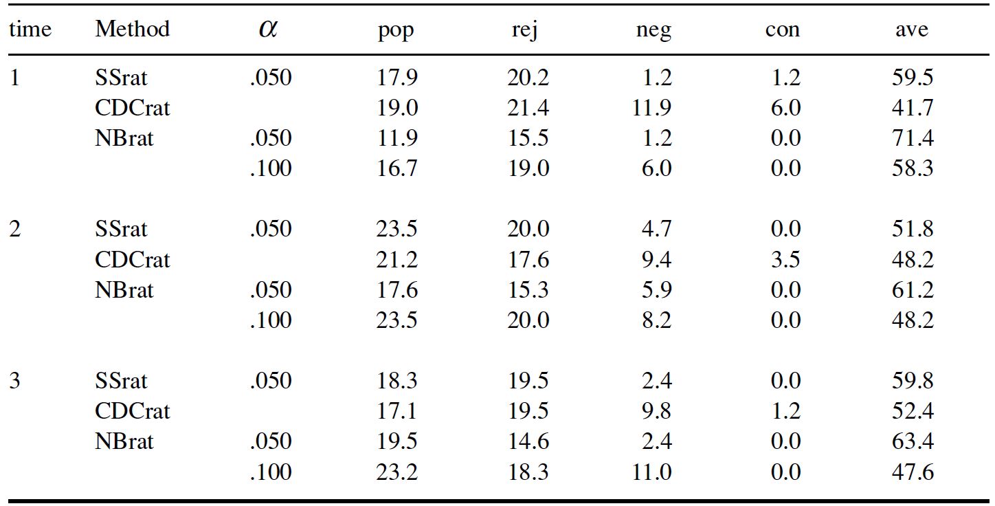 Table/Figure