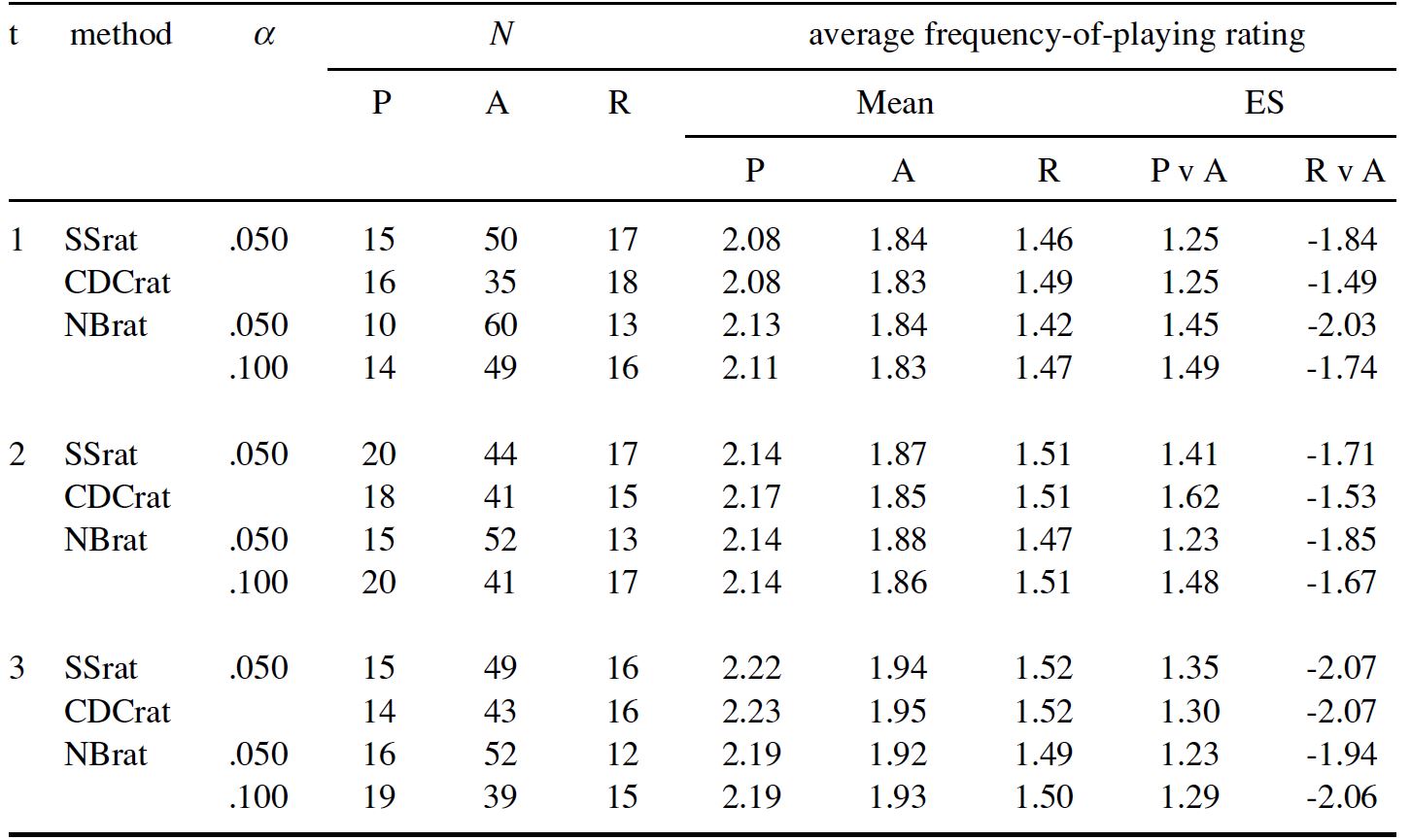 Table/Figure