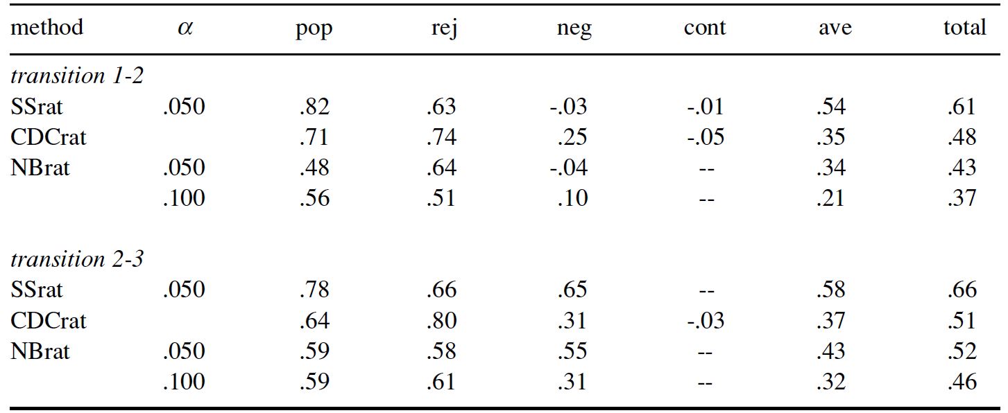 Table/Figure