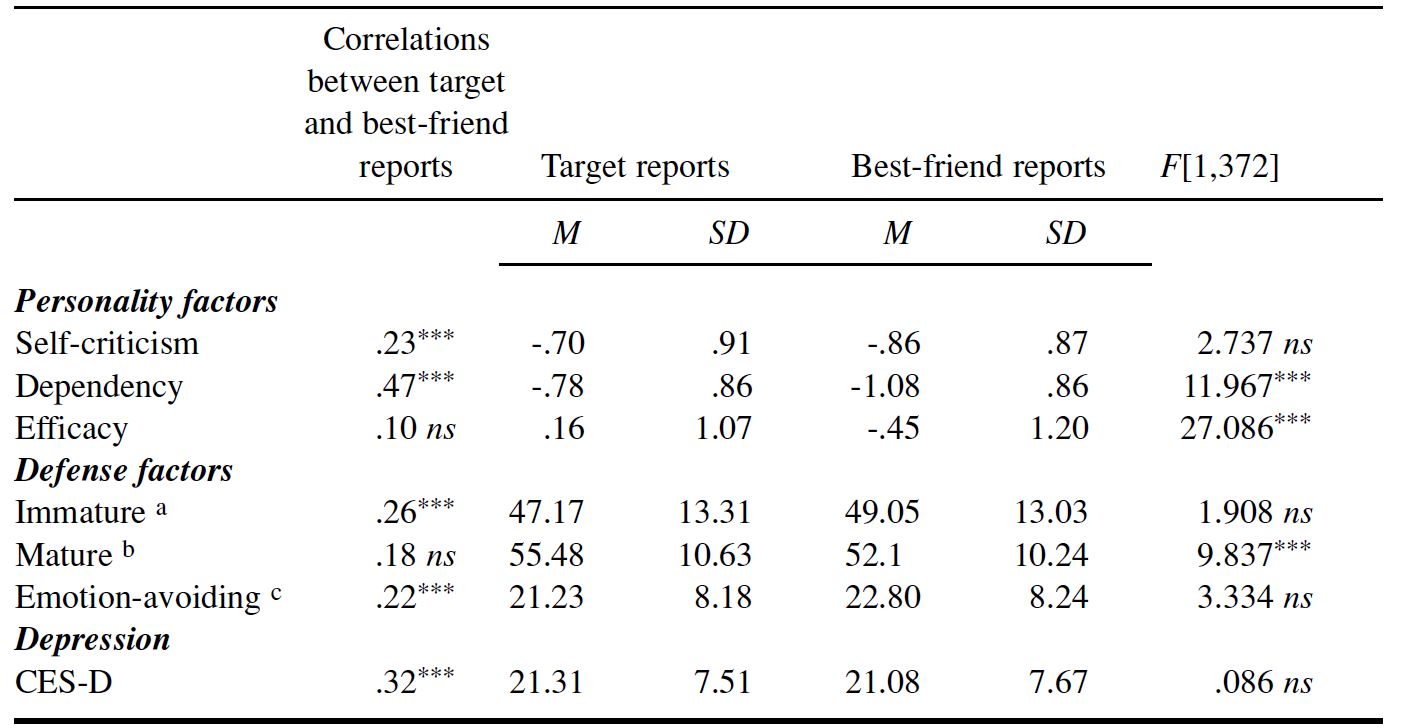 Table/Figure