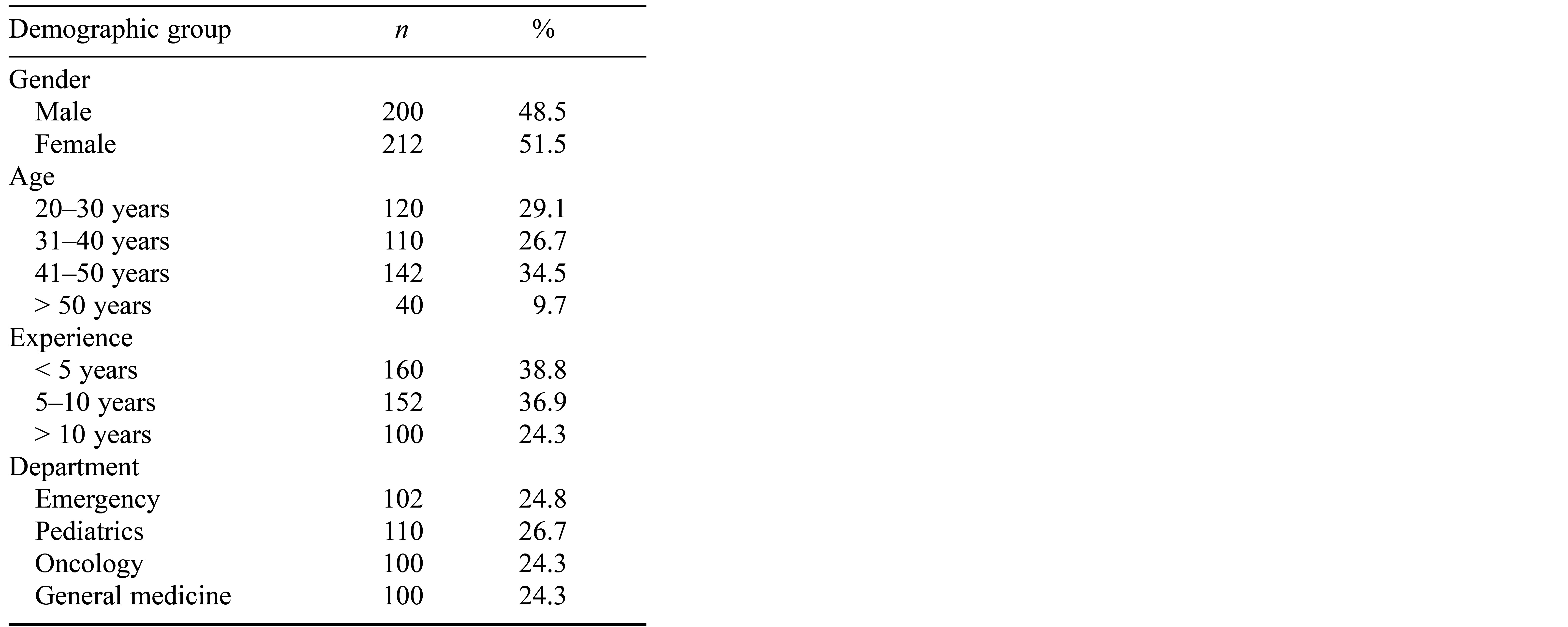 Table/Figure