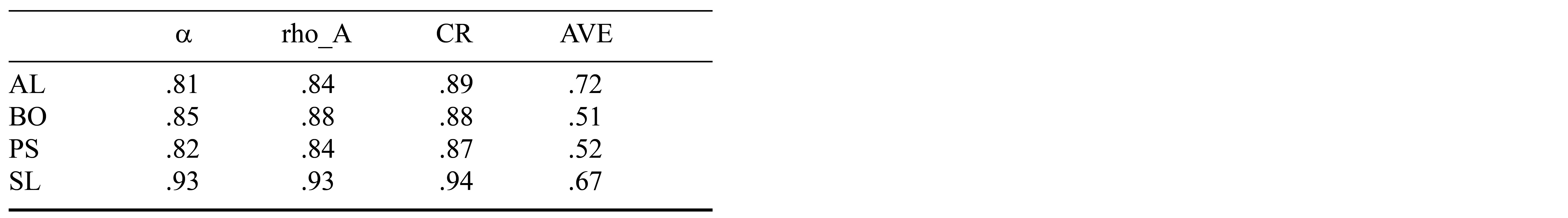 Table/Figure