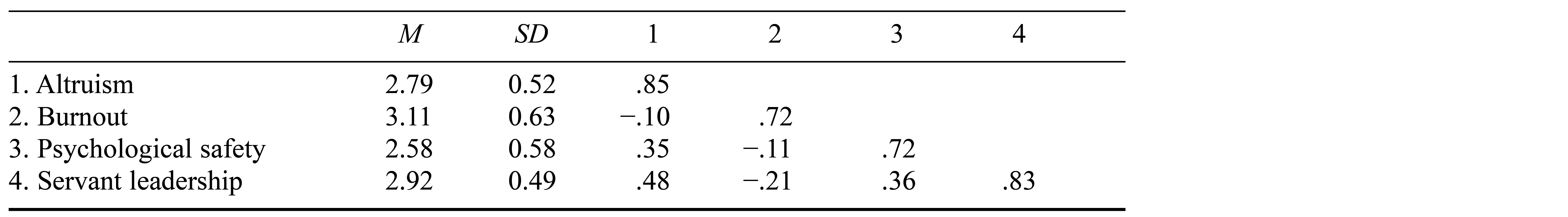 Table/Figure