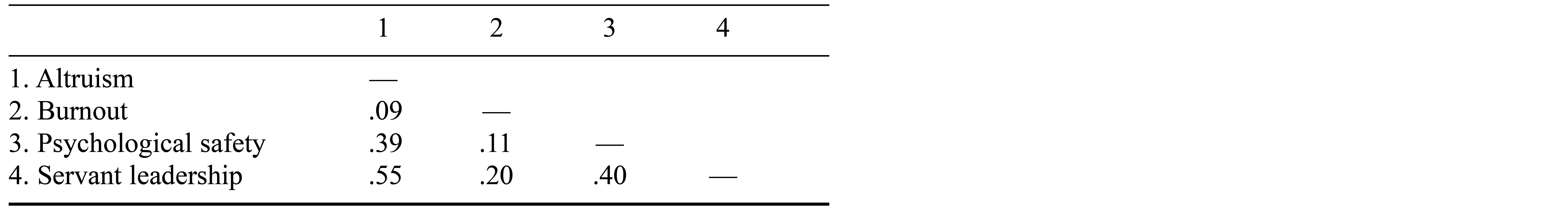 Table/Figure