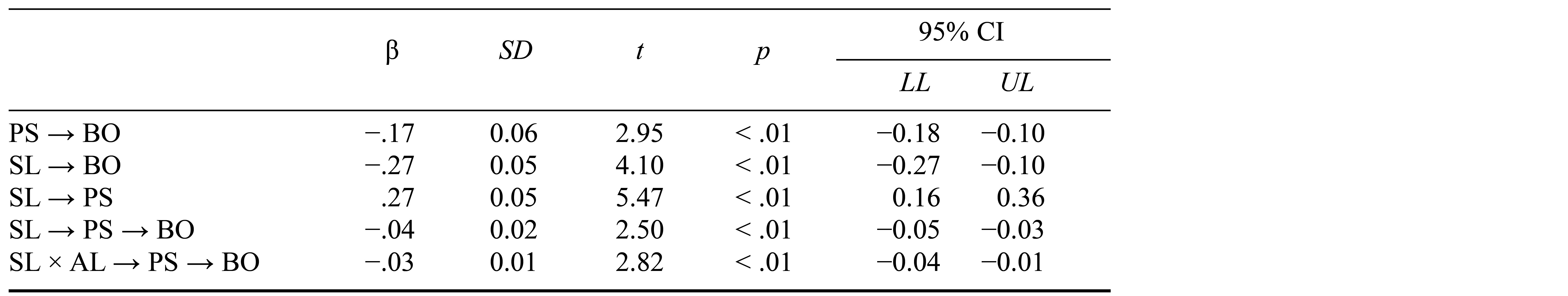 Table/Figure