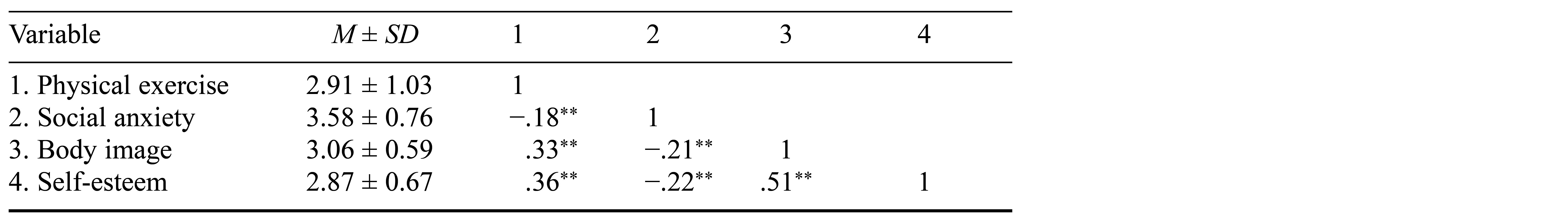 Table/Figure
