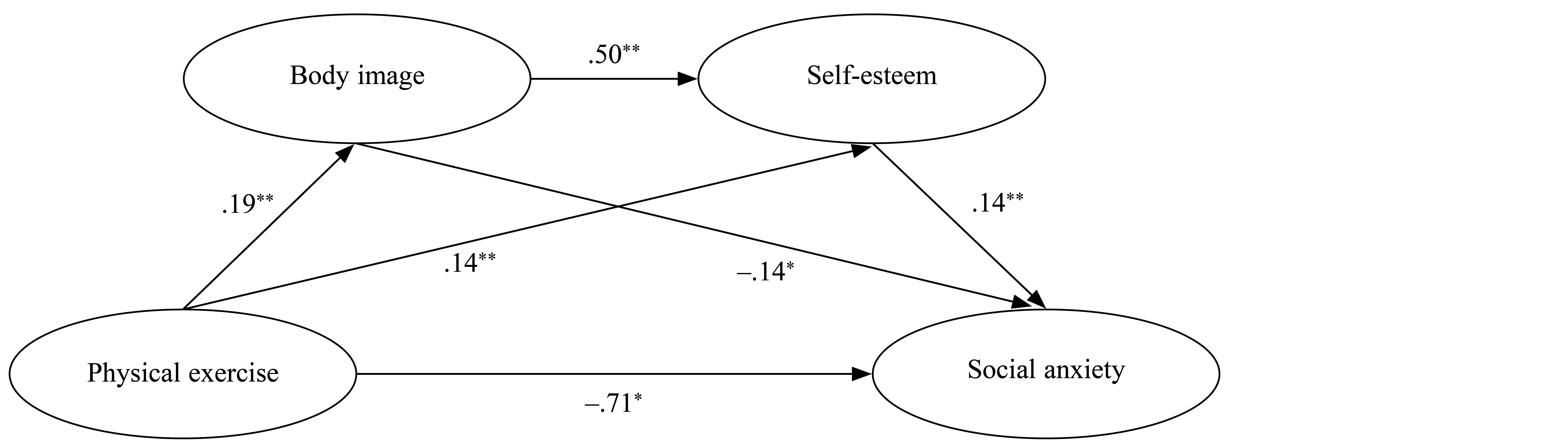 Table/Figure