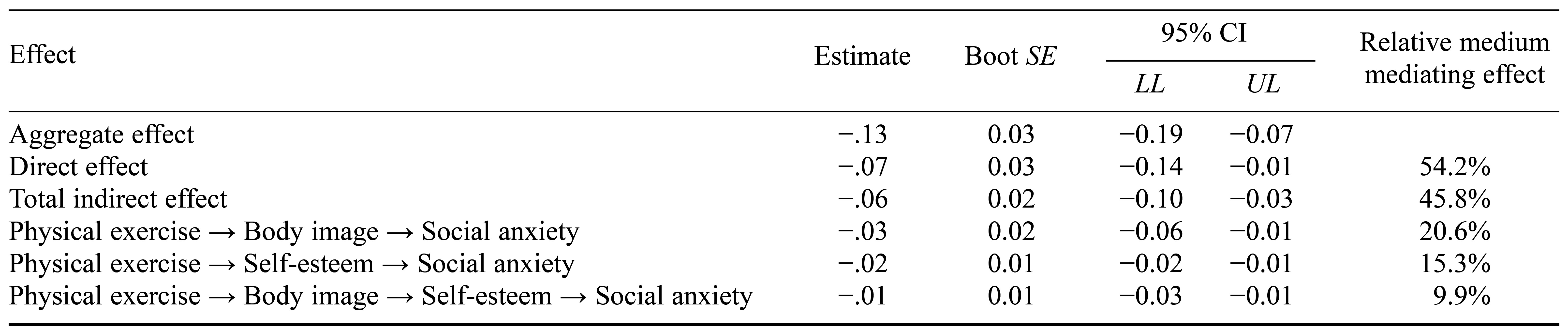 Table/Figure