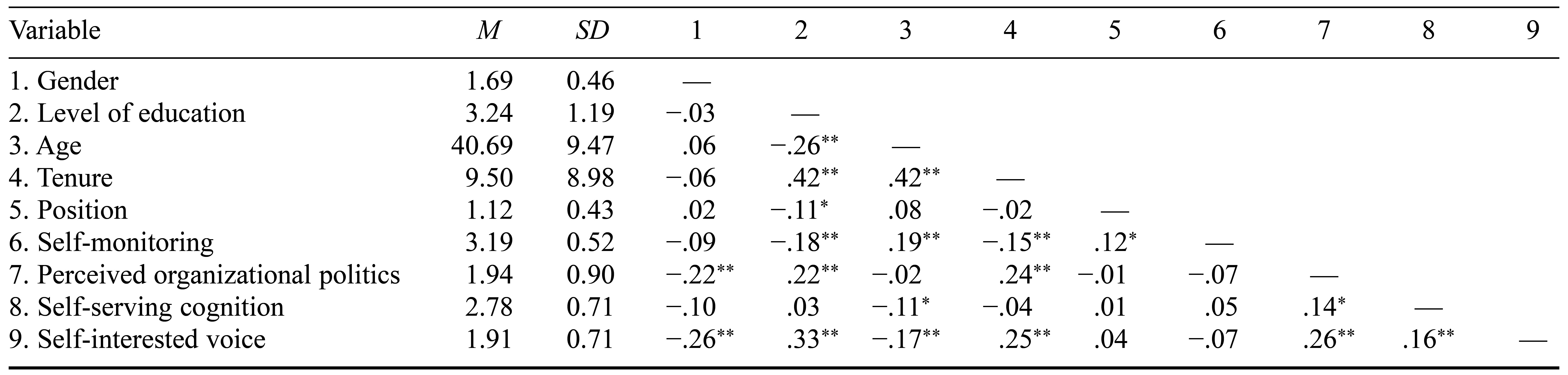 Table/Figure