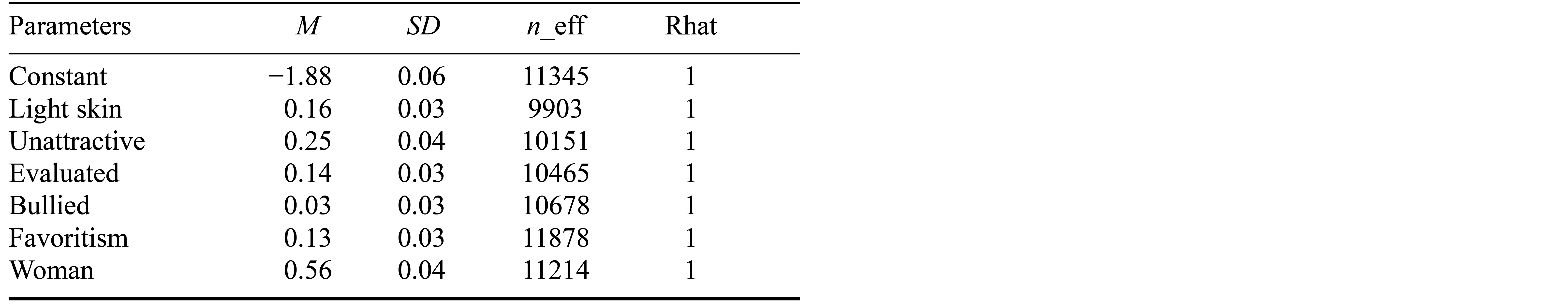 Table/Figure