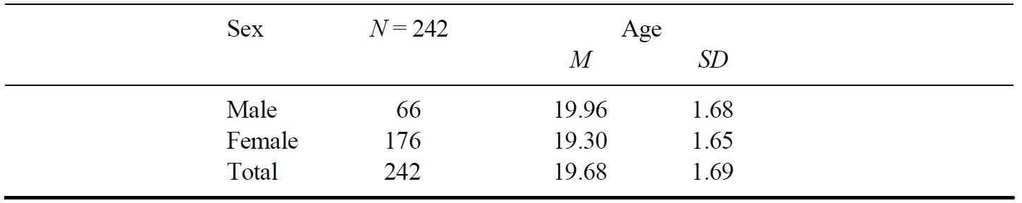 Table/Figure