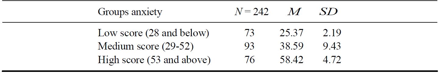 Table/Figure