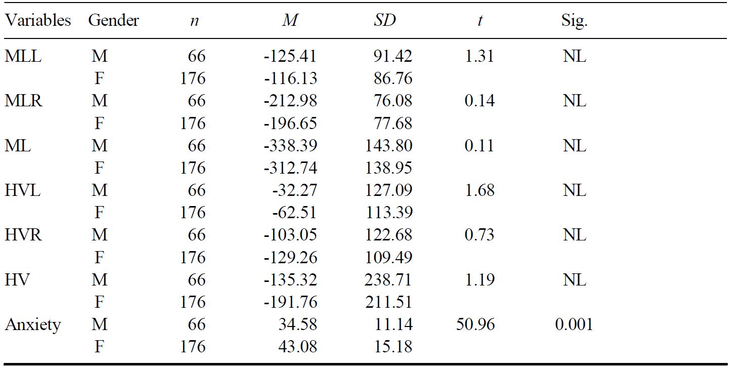 Table/Figure