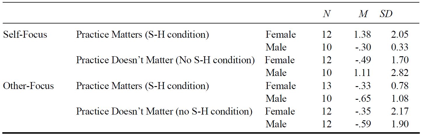 Table/Figure