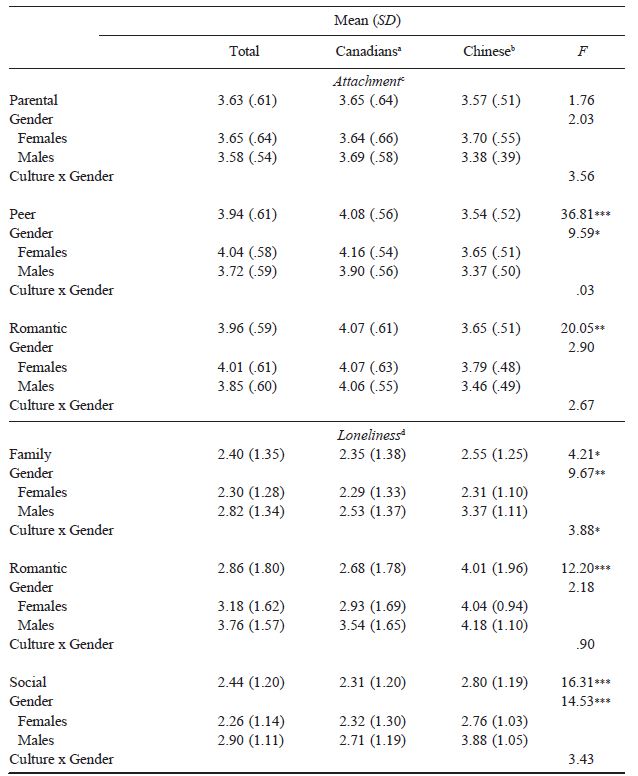 Table/Figure
