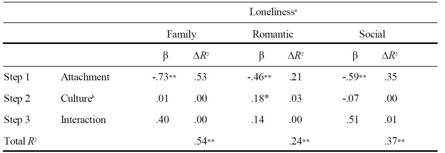 Table/Figure