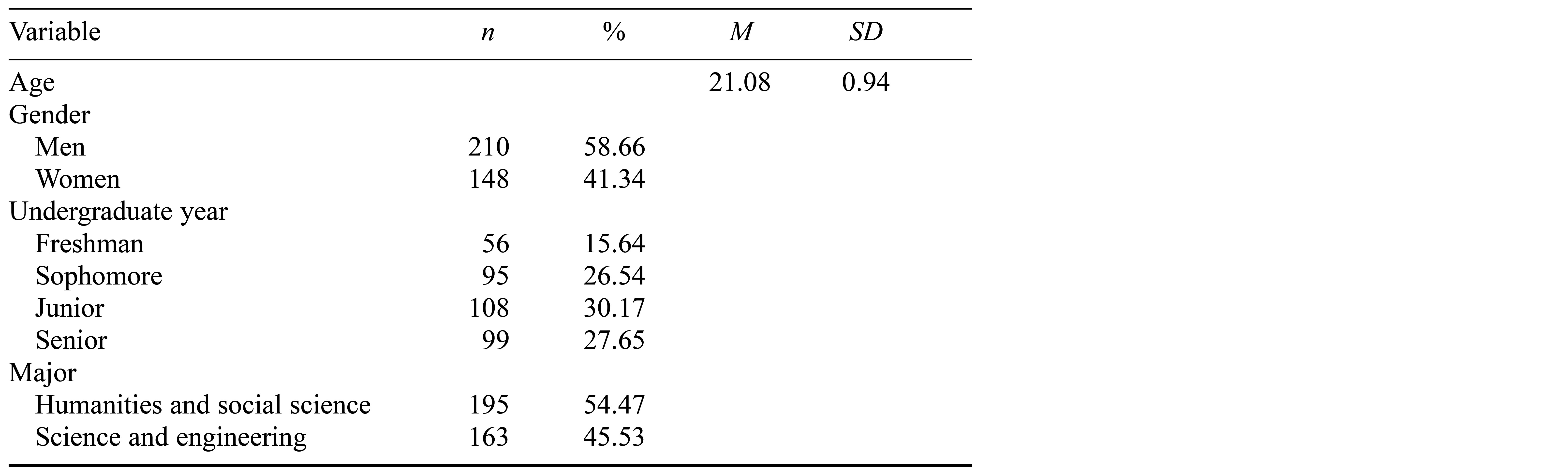 Table/Figure