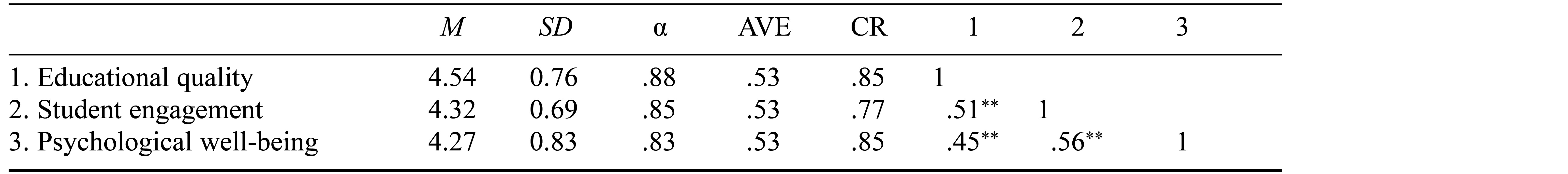 Table/Figure