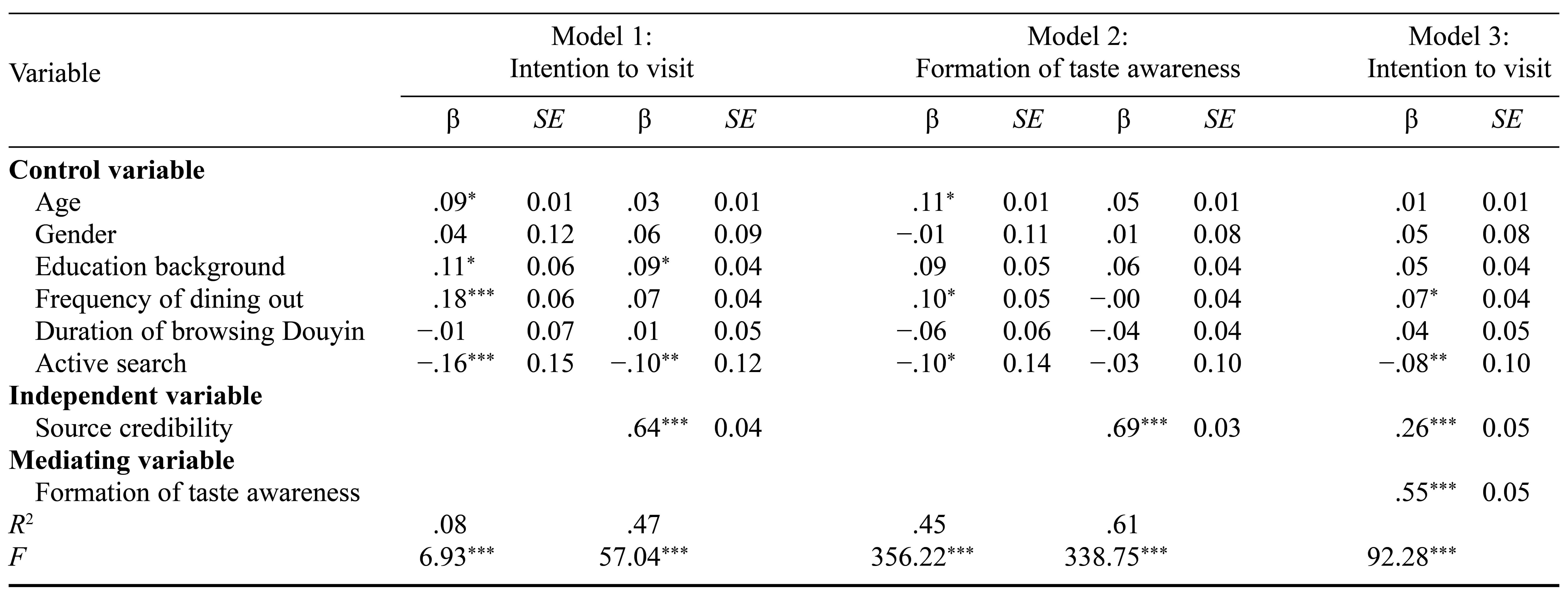 Table/Figure