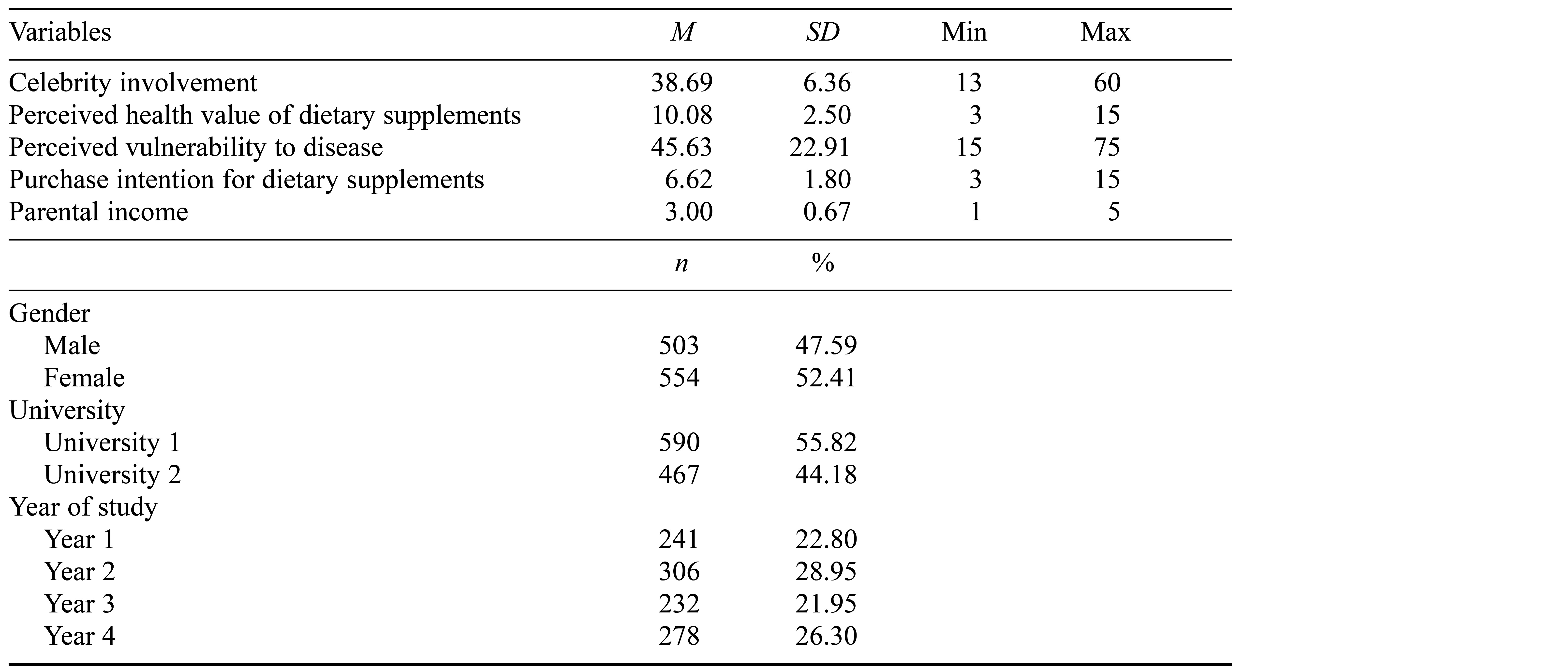 Table/Figure