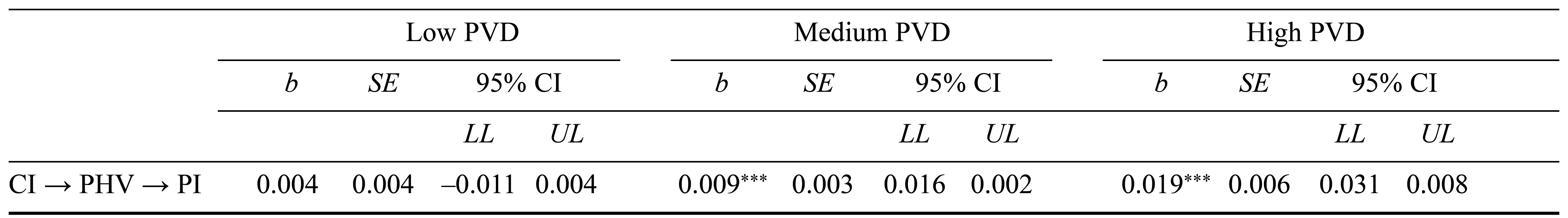 Table/Figure