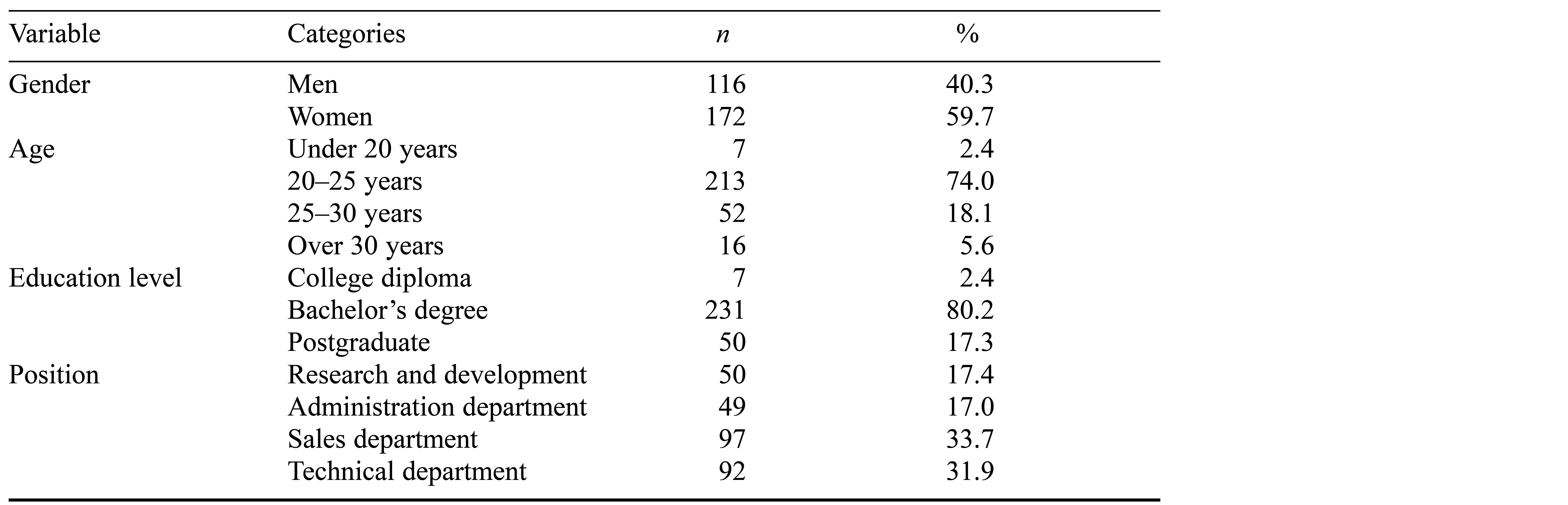 Table/Figure