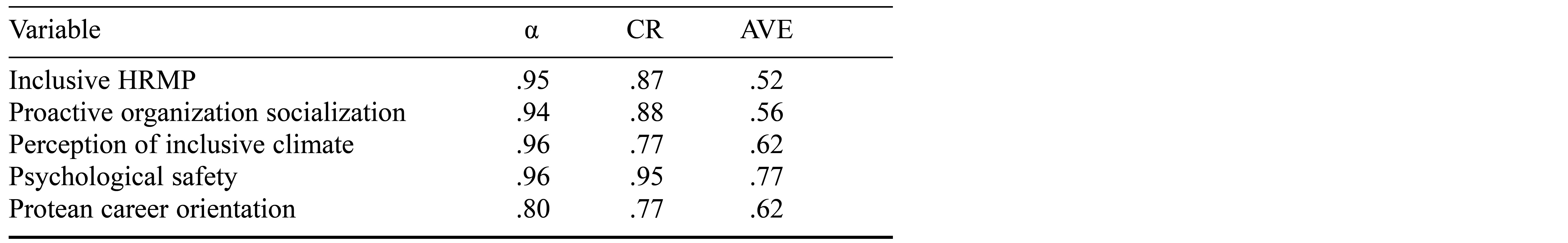 Table/Figure