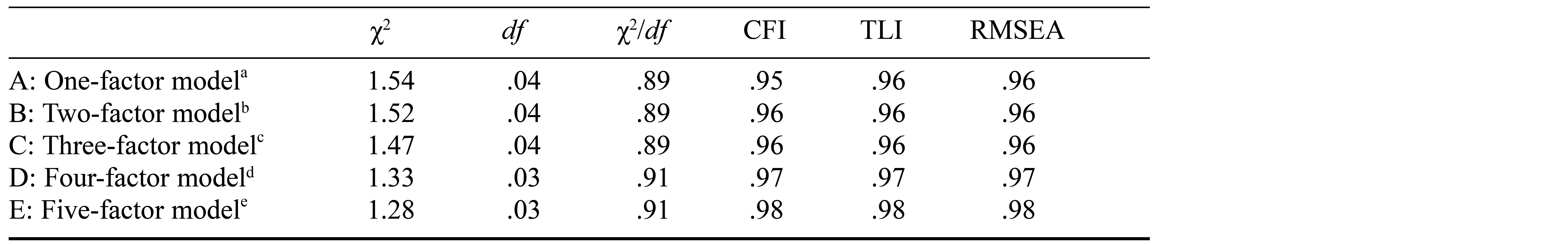 Table/Figure