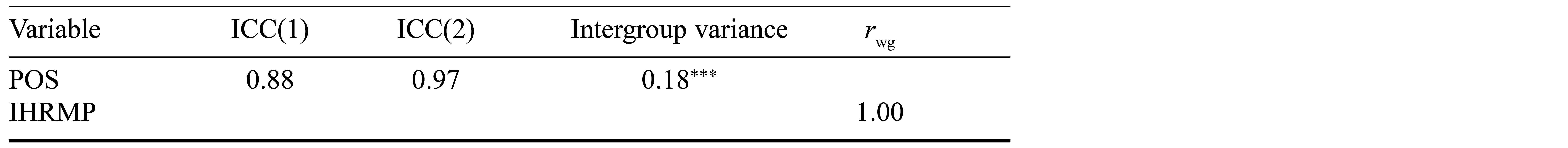 Table/Figure