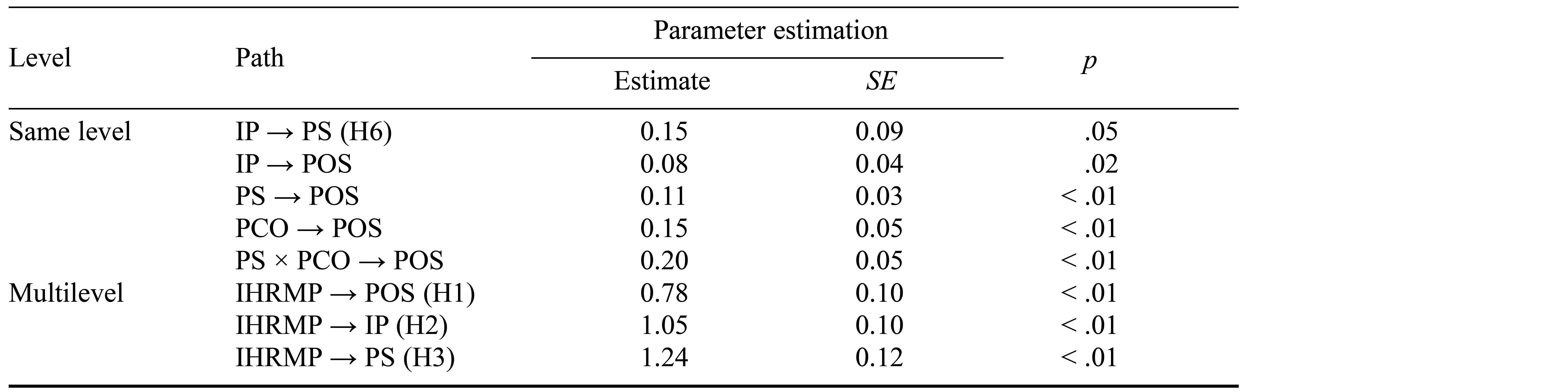 Table/Figure