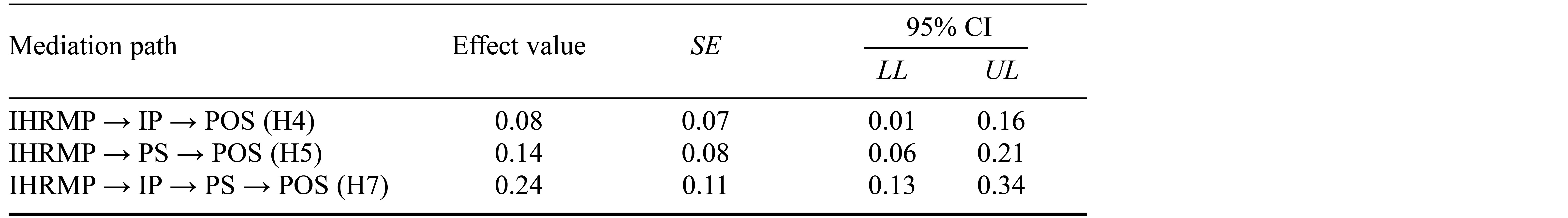 Table/Figure