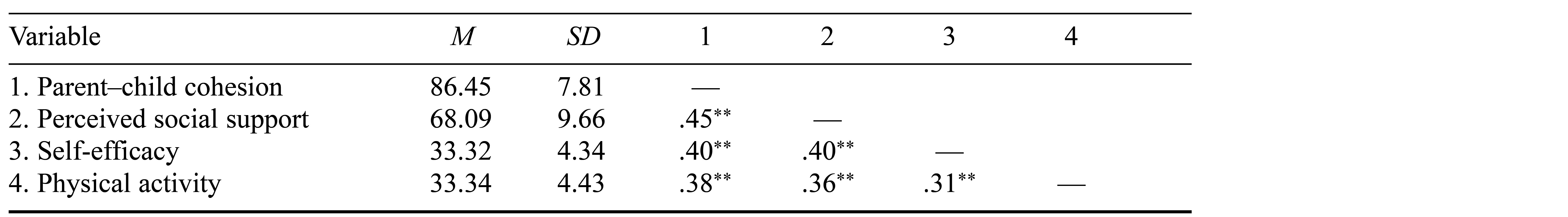 Table/Figure