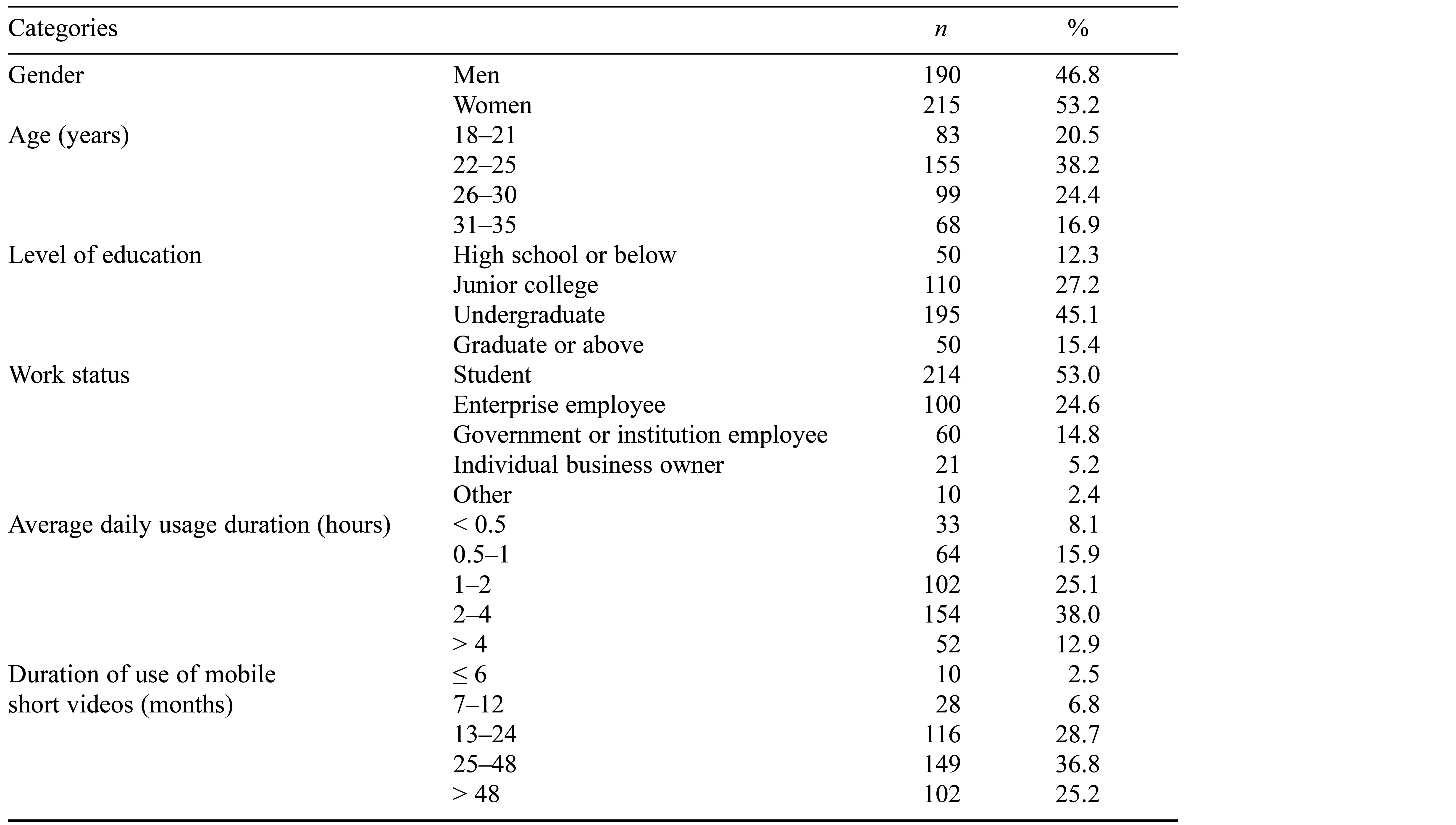 Table/Figure
