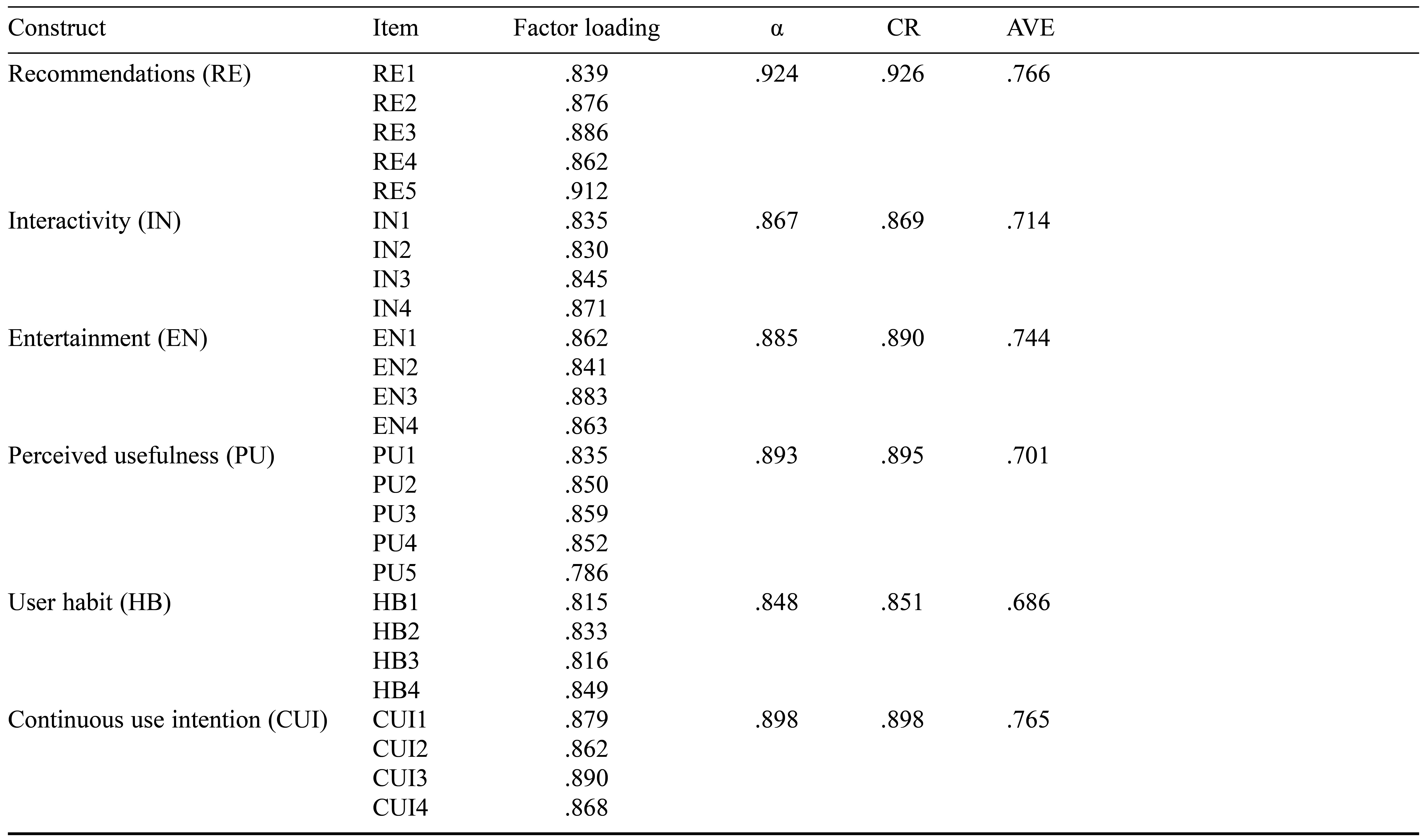 Table/Figure
