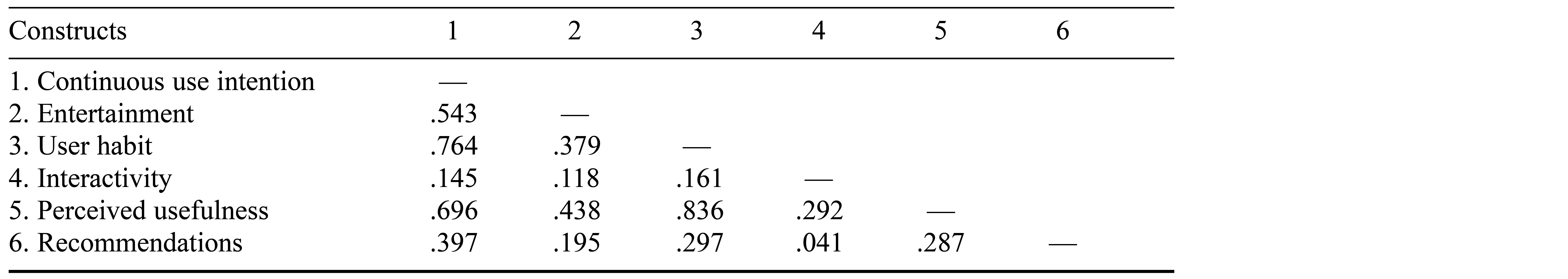 Table/Figure