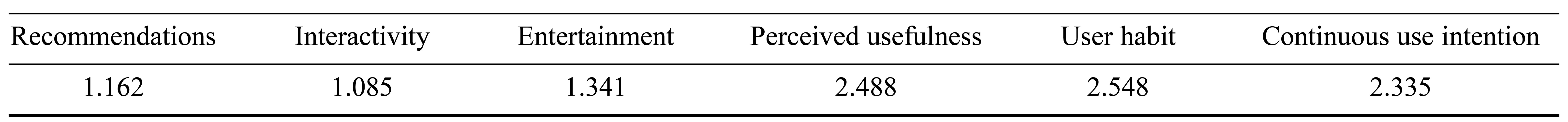 Table/Figure