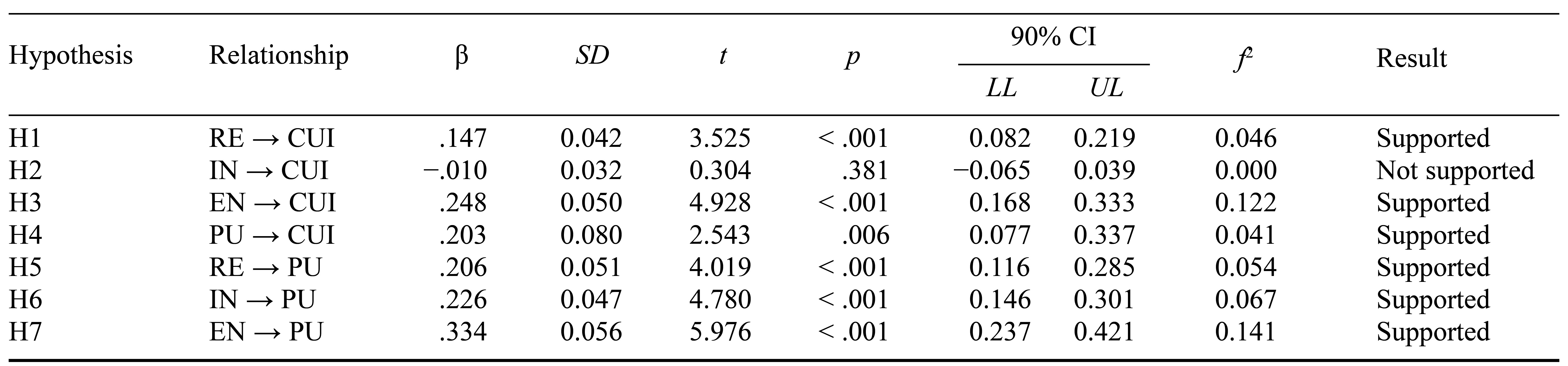Table/Figure