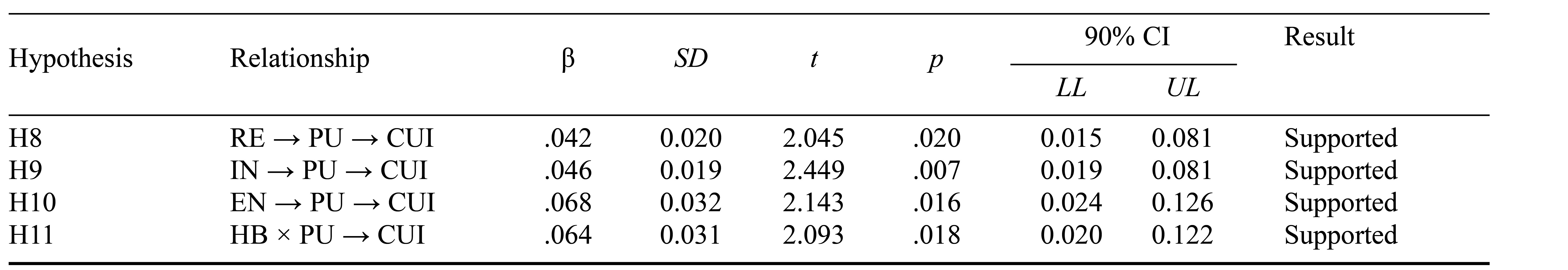 Table/Figure