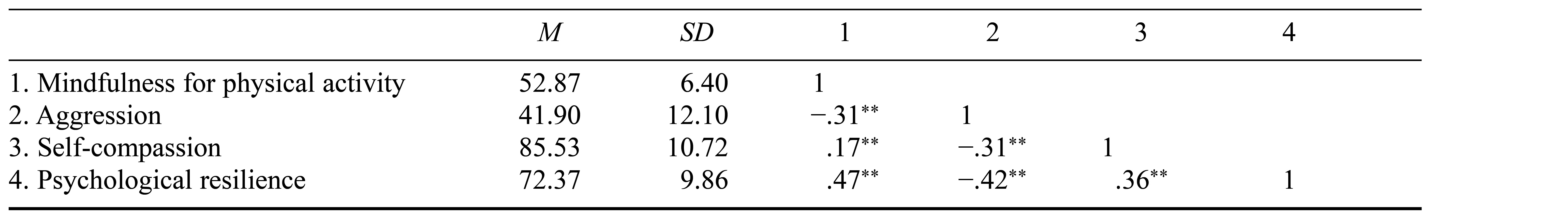 Table/Figure