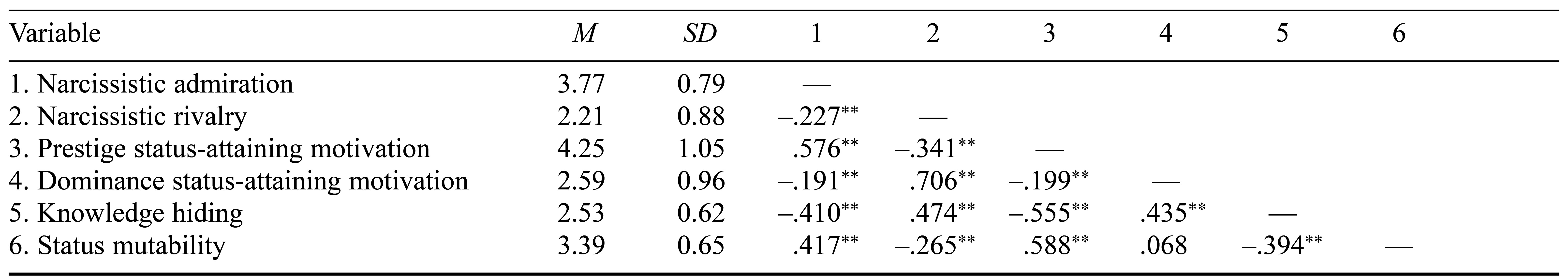 Table/Figure
