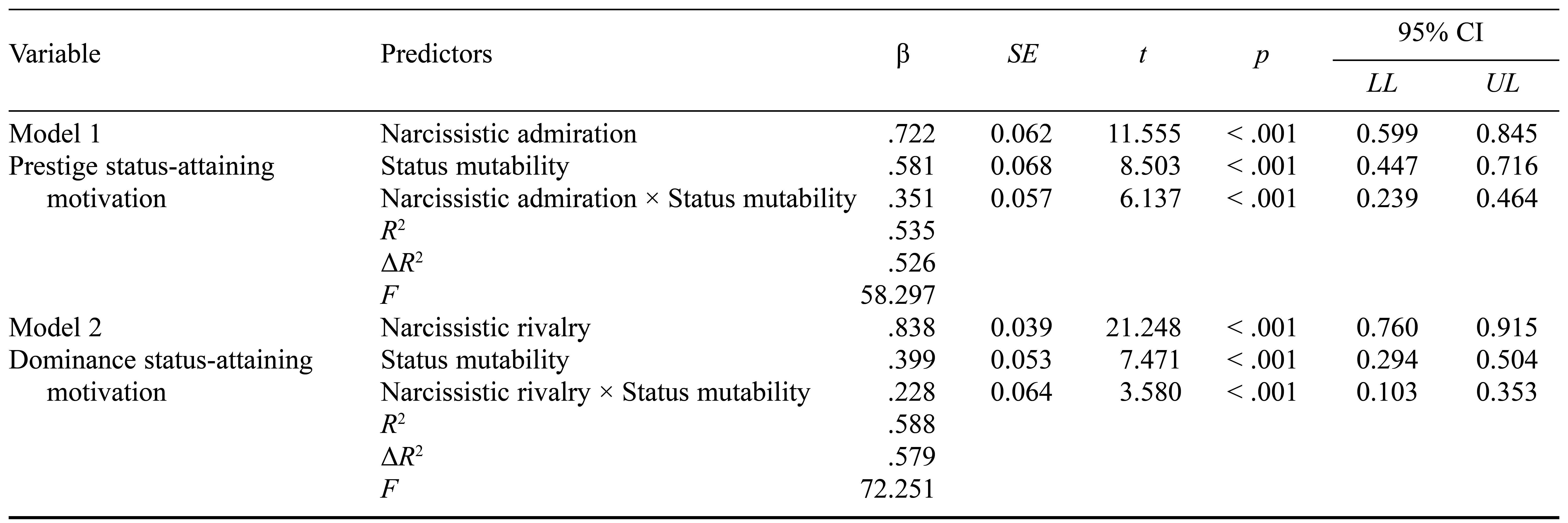 Table/Figure