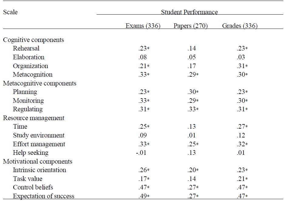 Table/Figure