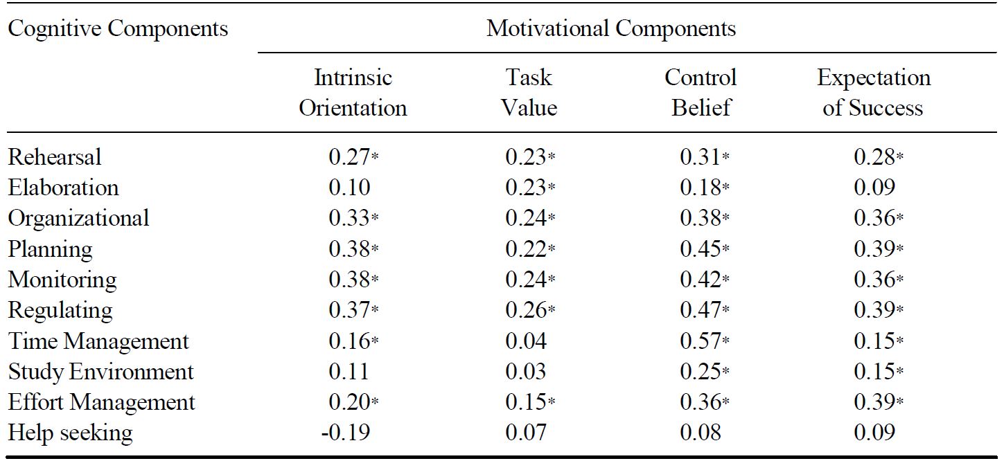 Table/Figure