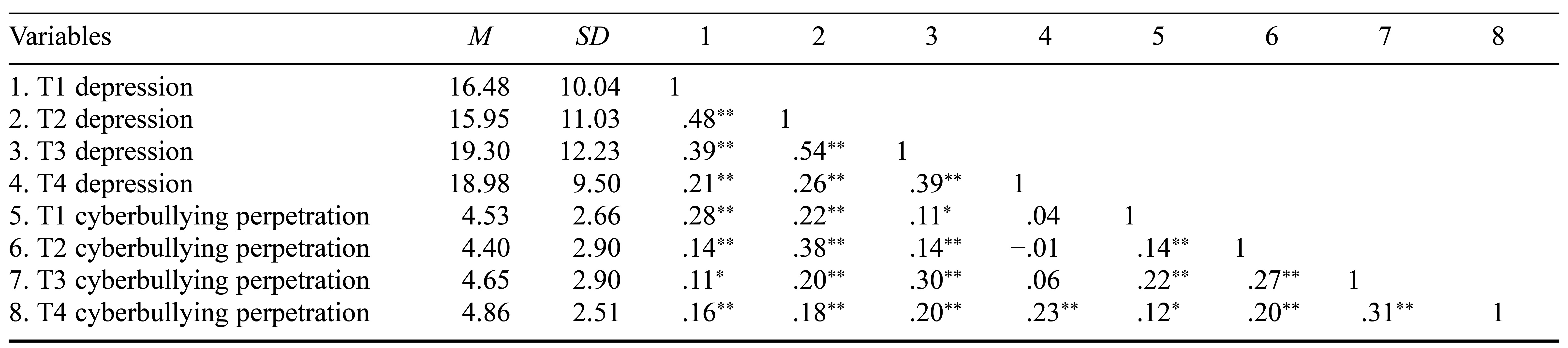 Table/Figure