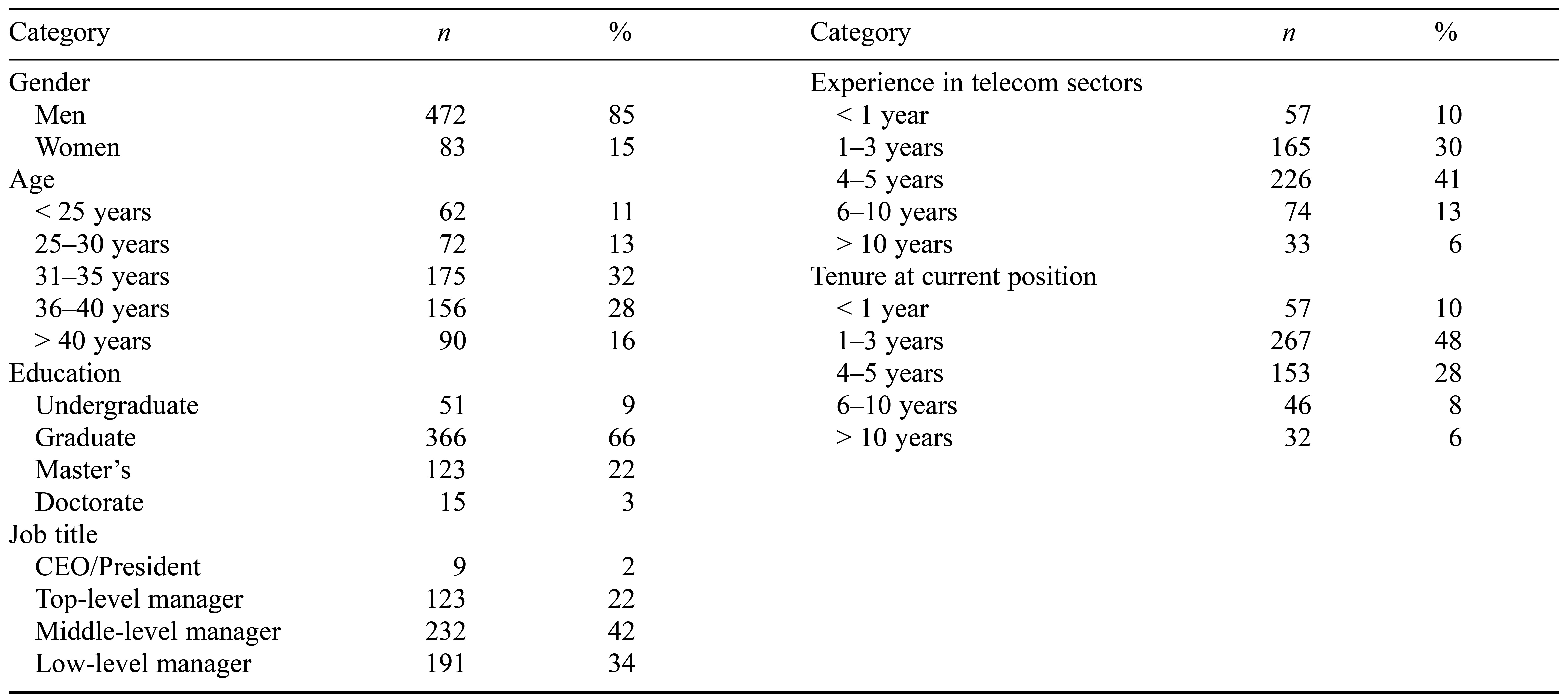 Table/Figure