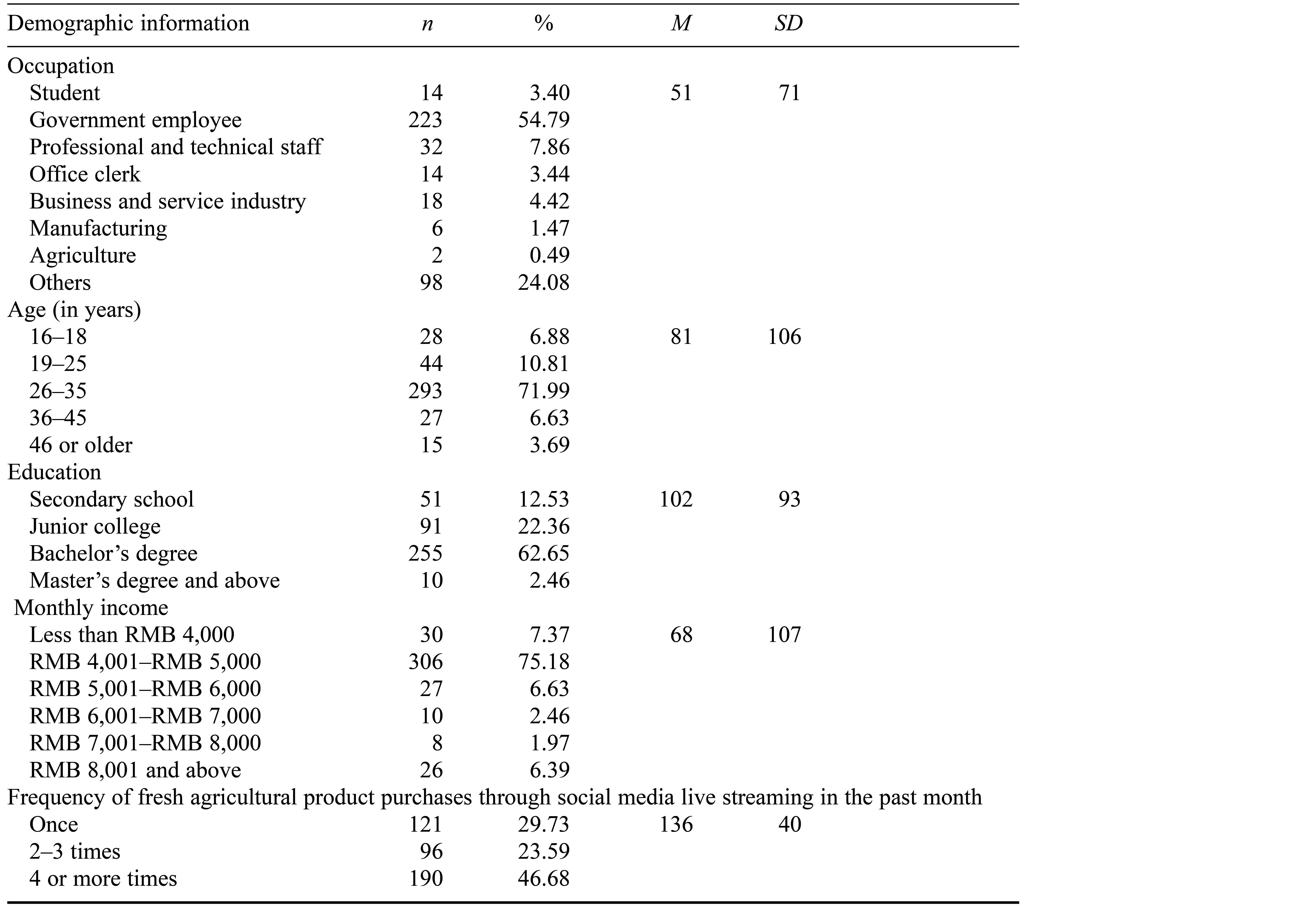 Table/Figure
