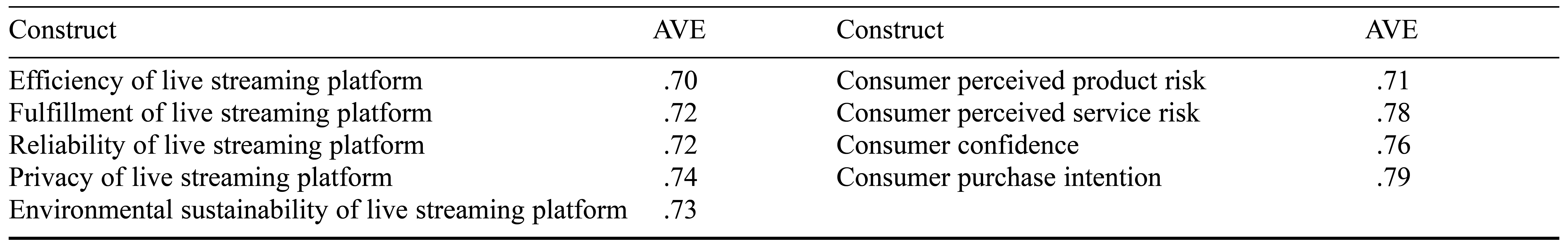 Table/Figure