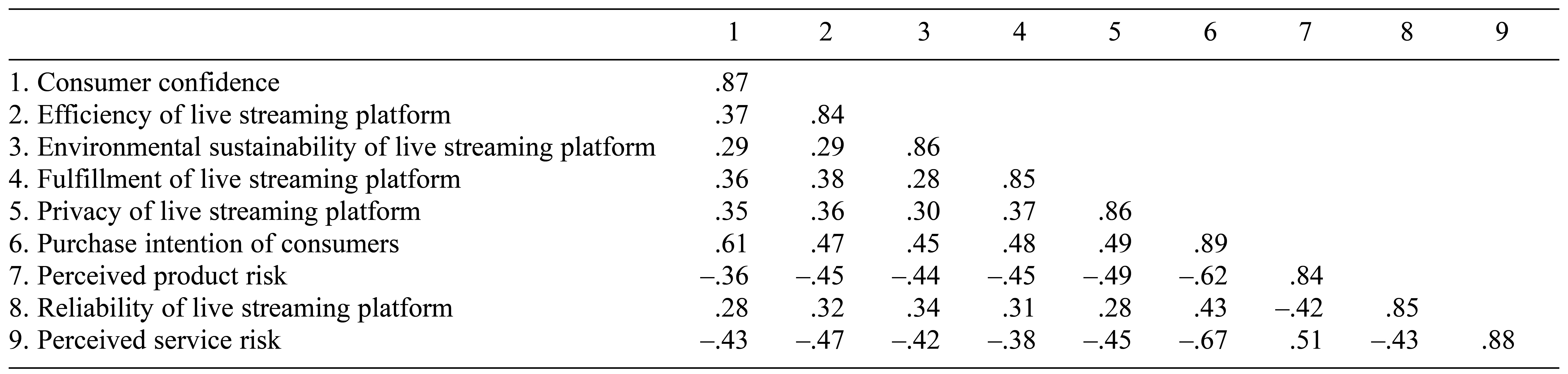 Table/Figure