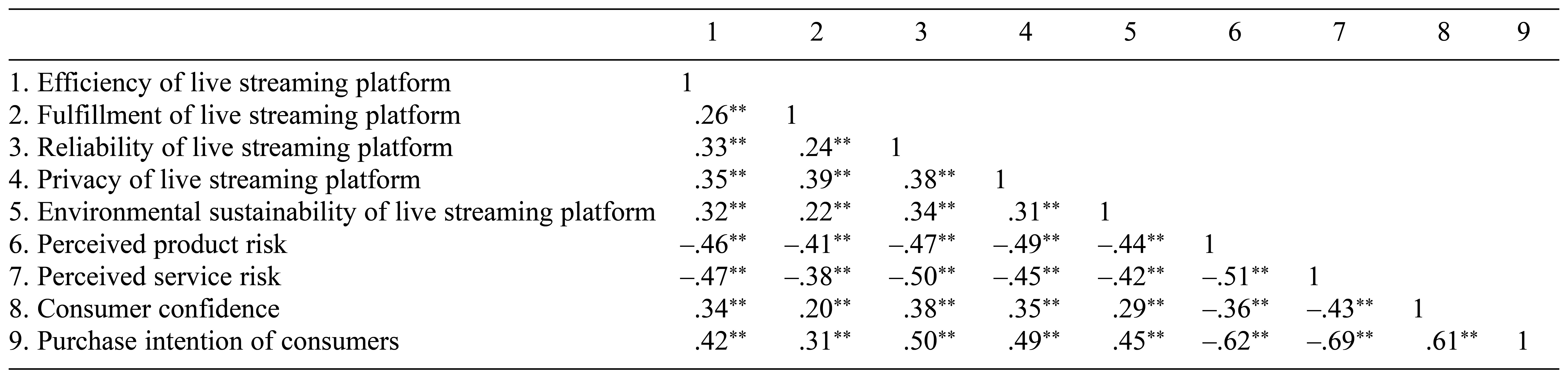 Table/Figure