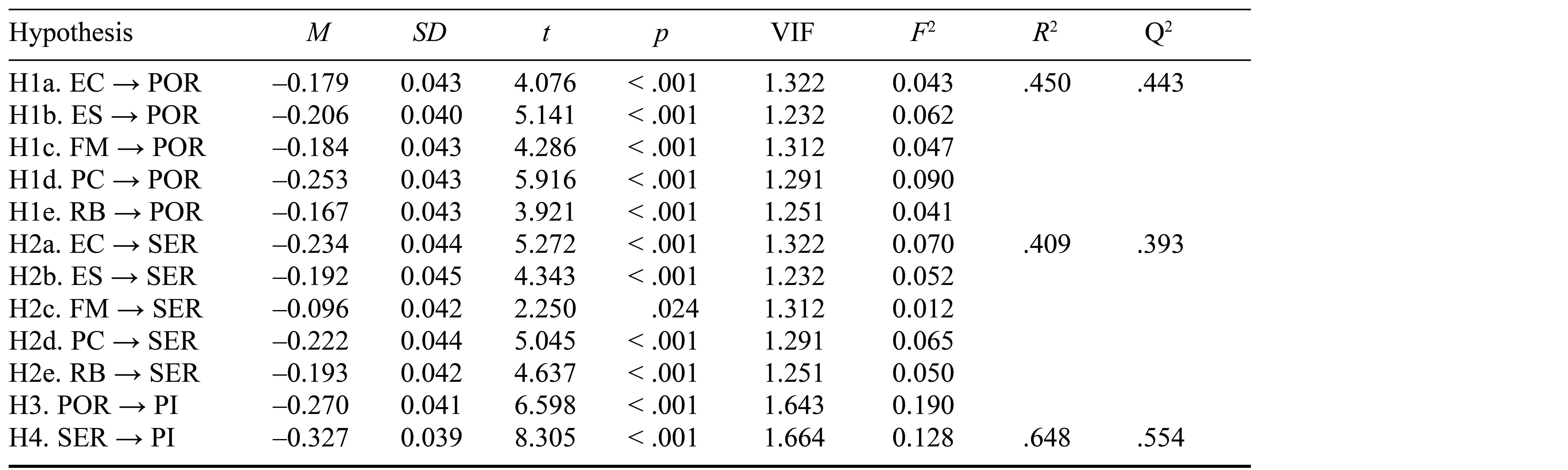 Table/Figure